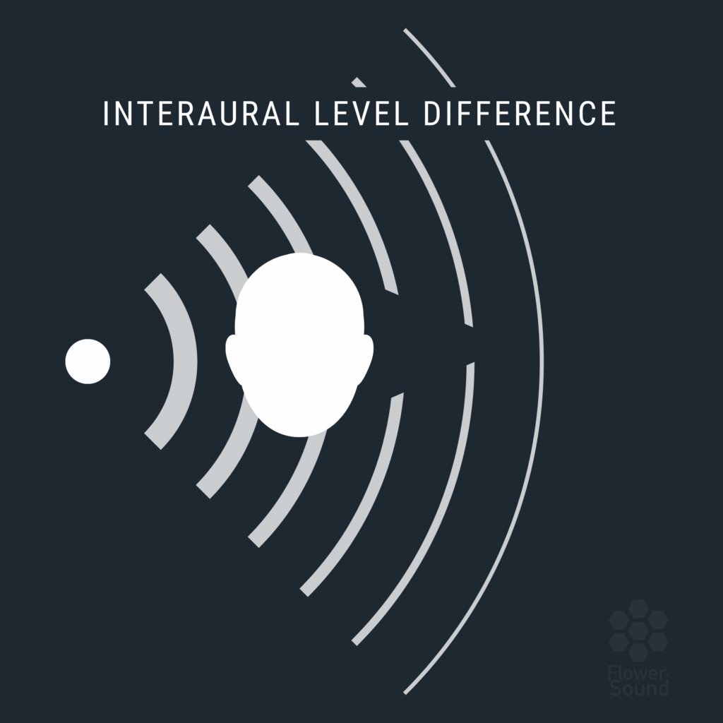 ILD Spatial Audio